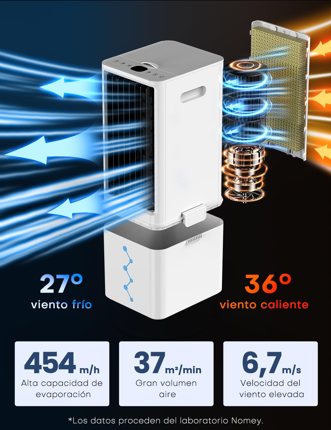 NOMEY 3 En 1 Aire Acondicionado Portรกtil, 9L Tanque Enfriador de Aire Portatil, 4 Modos 3 Velocidades, Apagado Automรกtico, Control Remoto, Temporizador de 12h, Ideal Para Dormitorios, Oficinas