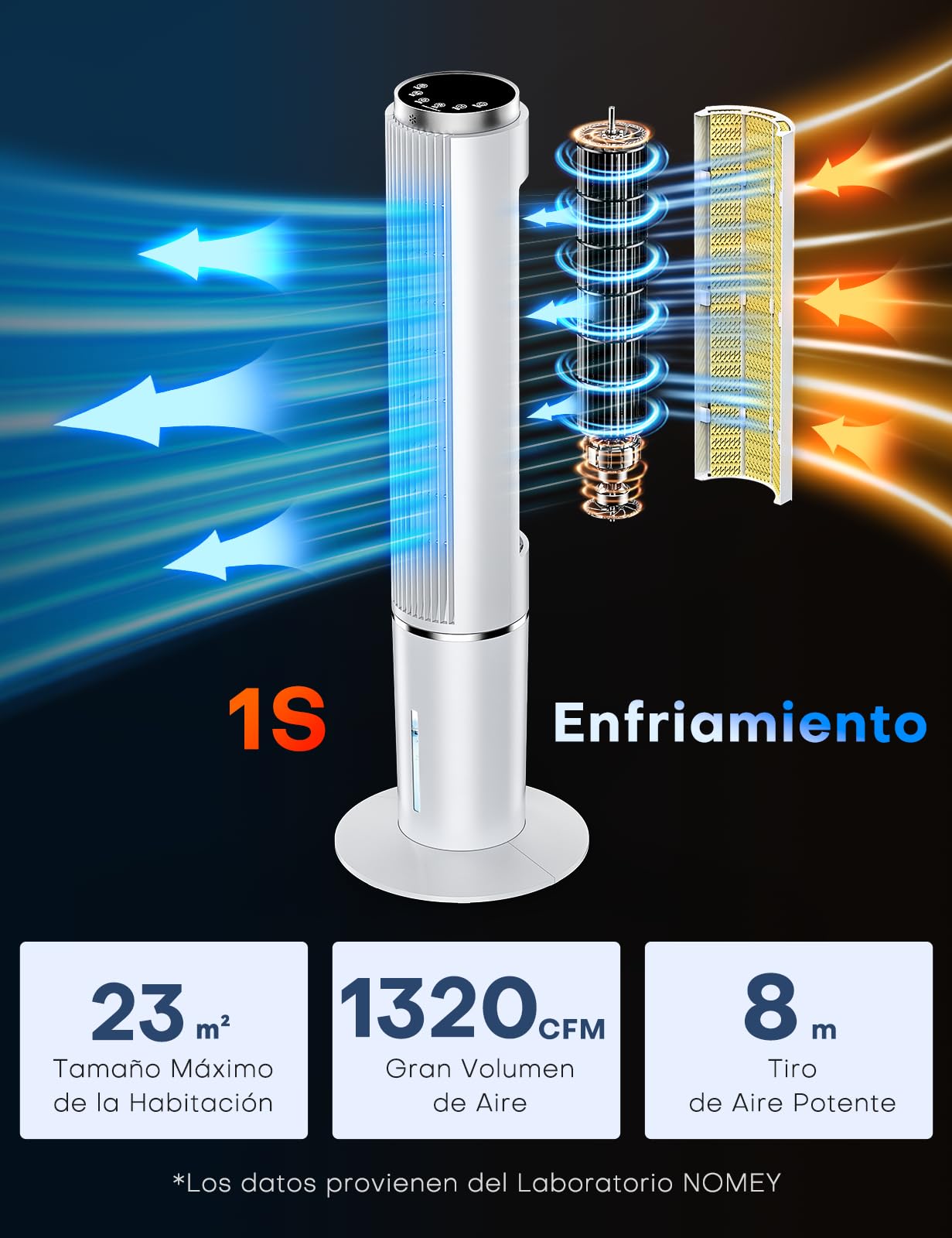 NOMEY Enfriador de Aire, 107CM Oscilación de 90°, 4L Tanque Aire Acondicionado, Viene con un Ventilador de Mano Portátil, Control Remoto, Pantalla LED Táctil, 4 Modos 3 Velocidades, 12H Temporizador
