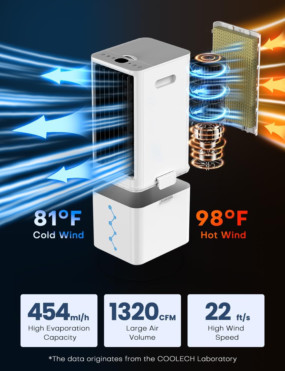 NOMEY 4 EN 1 Aire Acondicionado Portátil 12 L, Ventilador Enfriador de Aire 4 Modos, 4 Velocidades,90° Oscilación Auto, Control Remoto, Pantalla LED, Alerta sin Agua, Temporizador 12H, Para Hogar