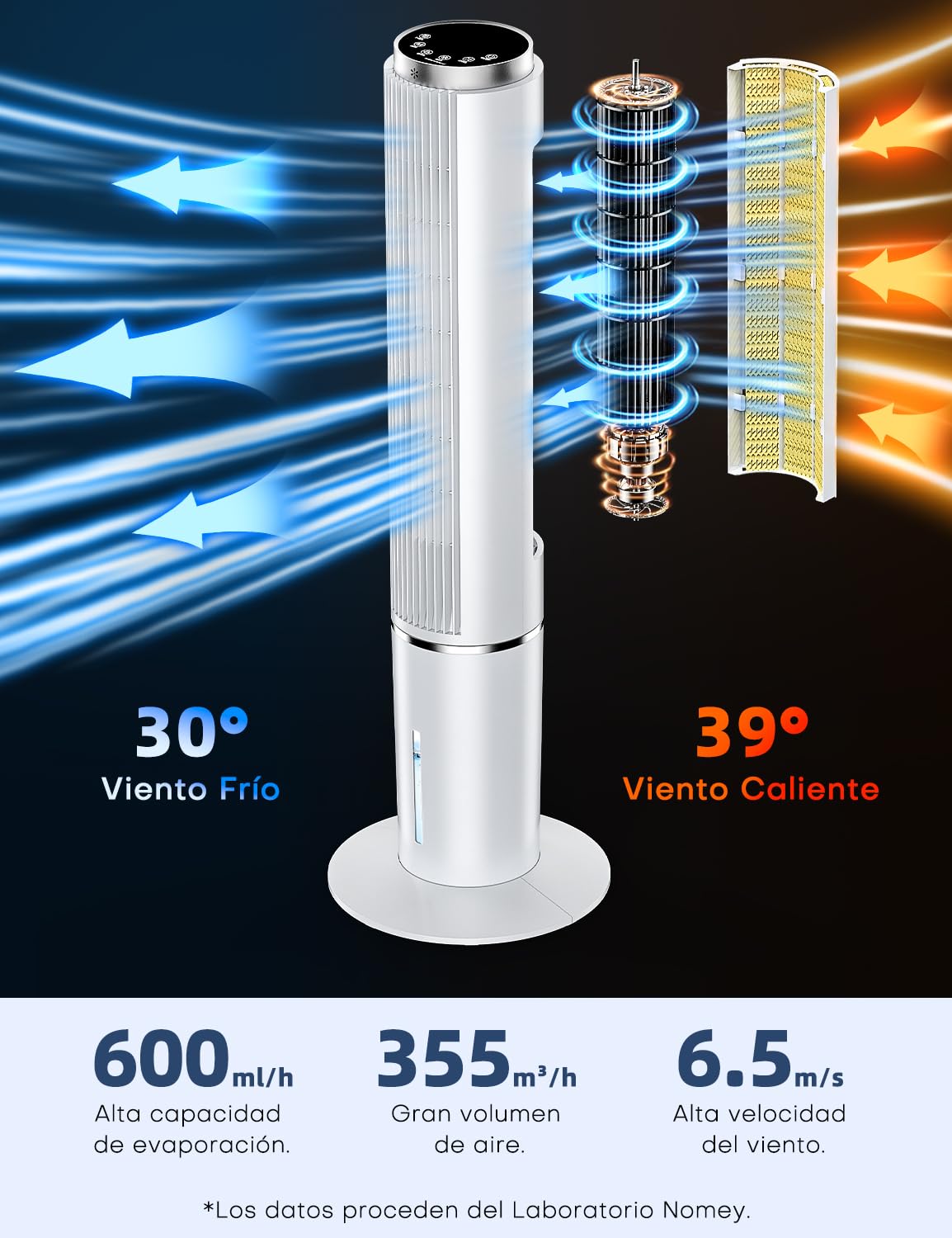 NOMEY 107CM Enfriador de Aire, 4L Tanque Aire Acondicionado,Viene con un Ventilador de Mano Portátil, Control Remoto,Pantalla LED Táctil, 4 Modos 3 Velocidades, Temporizador de 12H, Oscilación de 90°